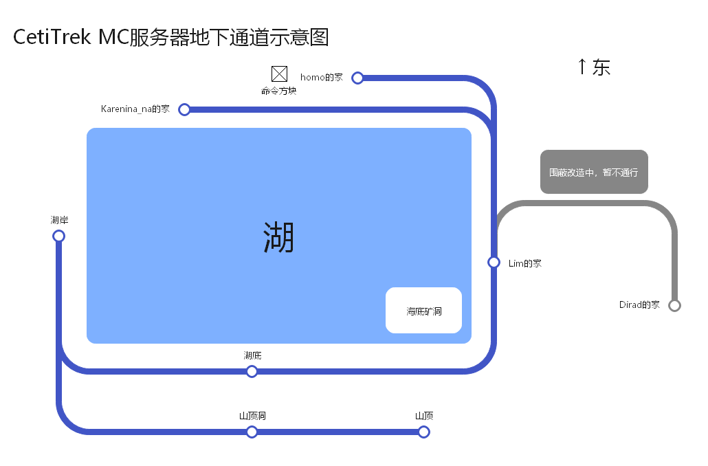 地下通道示意图